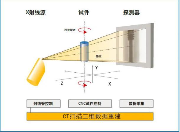 璧山工业CT无损检测